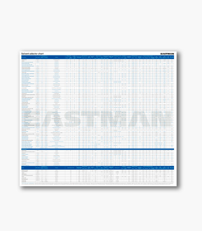 eastman-solvent-selector-chart-2023